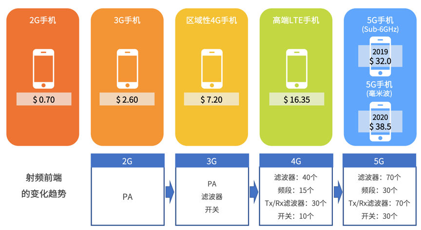 手机默认4g网络在哪里设置_手机5g网络模式默认是哪个_5g网络模式选择默认