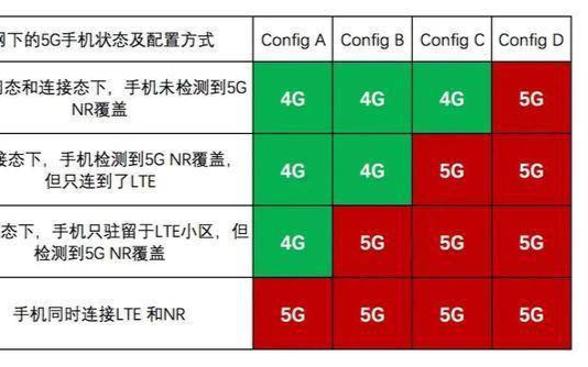 5g手机_梦见掉手机_手机掉5g