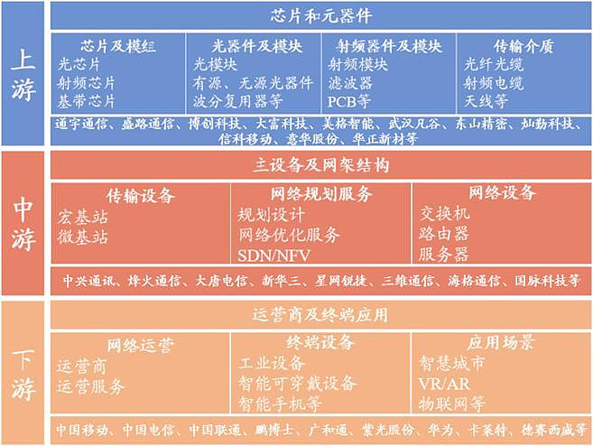 深度解析：5G与4G共存的技术演进与影响，应用前景展望