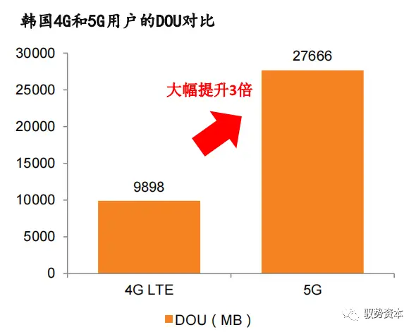 深度剖析5G网络流量限制的影响及应对策略：从1.5G到5G的崛起