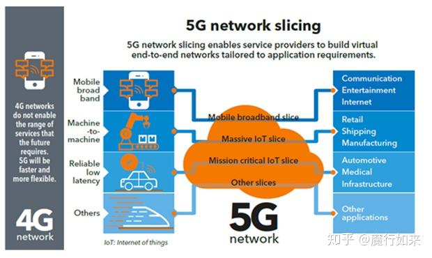 流量限速了开5g会额外收费吗_5g网络限制流量_流量限速了5g开了有什么用