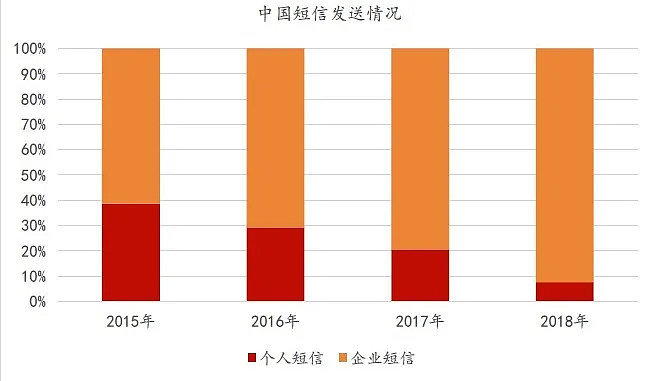 流量限速了5g开了有什么用_流量限速了开5g会额外收费吗_5g网络限制流量