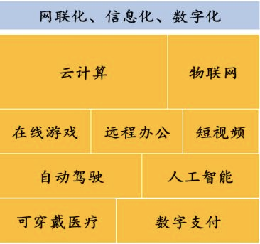 5g 网络手机发热_5g手机发热是怎么回事_手机开启5g网络发热费电