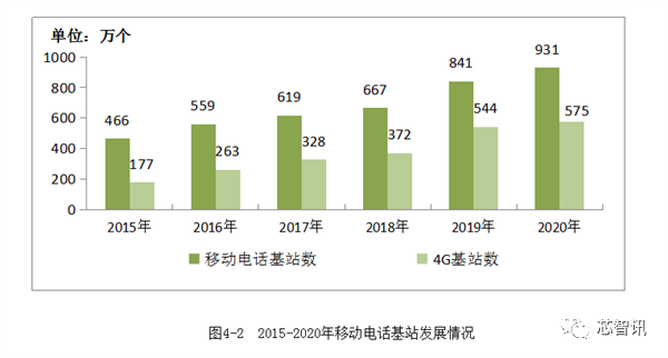 黑龙江5g网络覆盖地区_黑龙江省绥化市有5g网吗_绥化覆盖5g网络了吗