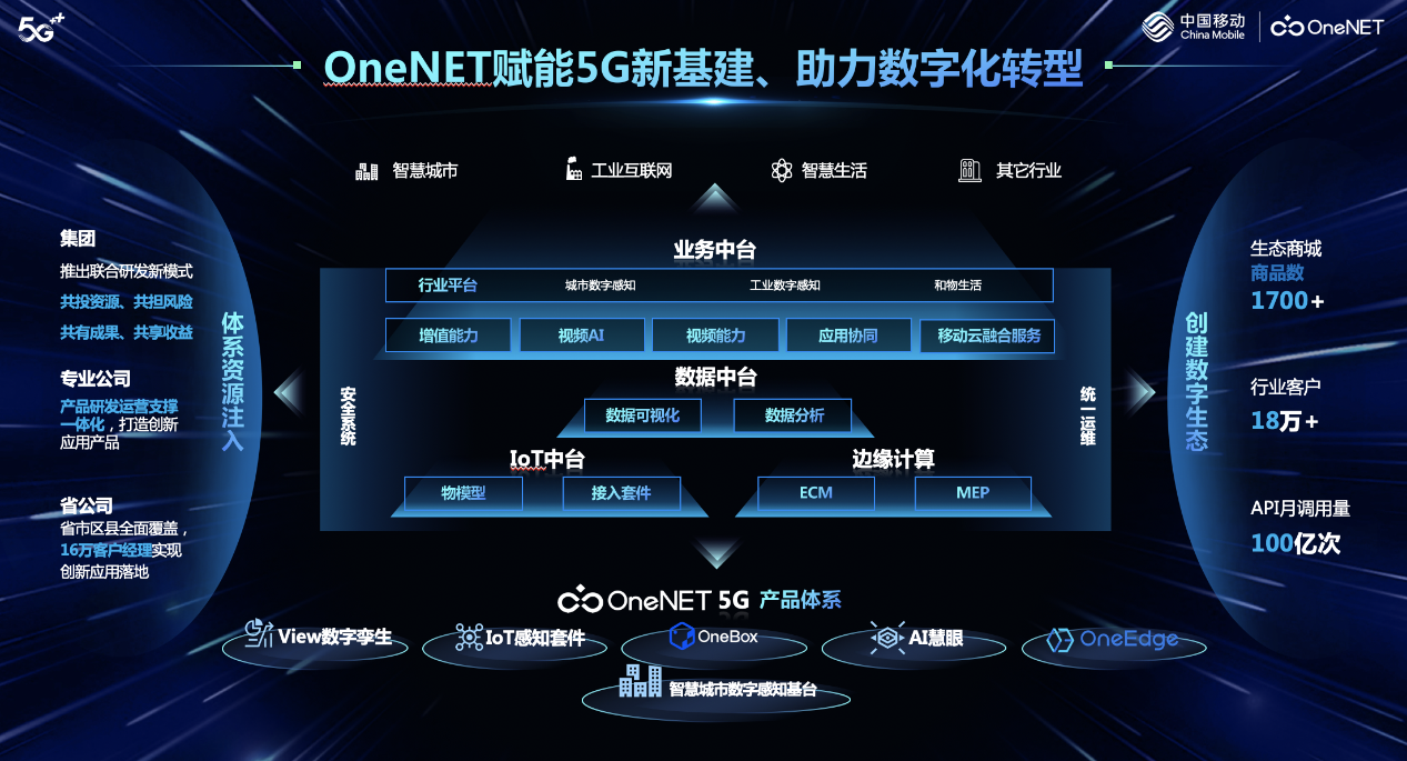 上海5g覆盖_上海覆盖5g网络了吗_上海哪里覆盖5g网络