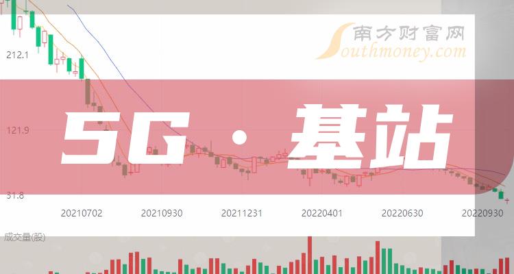 iqoo8关闭5g网络_爱酷怎么关闭5g网络_艾酷u3关闭5g网络