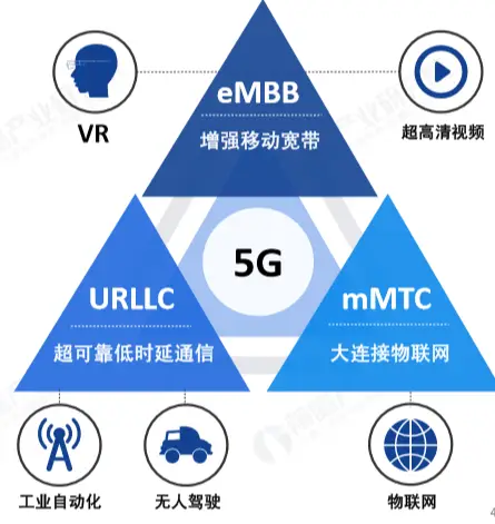 德国5g手机延迟_德国限制华为5g_德国使用5g