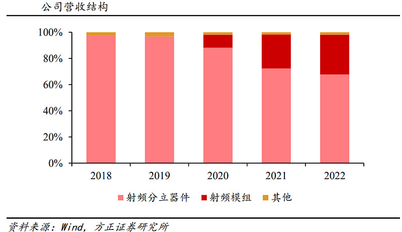 德国市场上几个具有强劲竞争力的5G手机品牌及其性能与网络体验