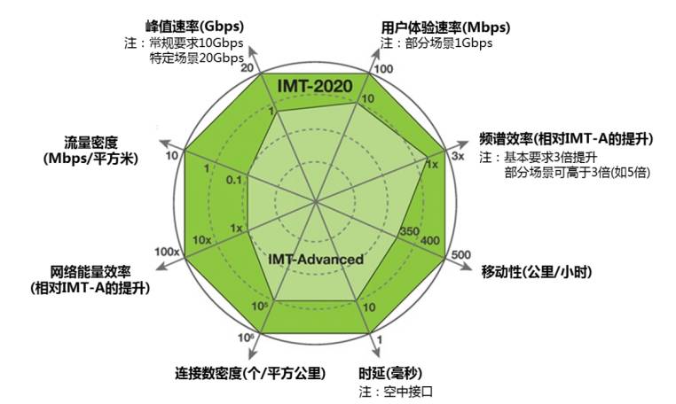 重庆融合套餐_重庆5g建设_重庆5g网络融合了吗