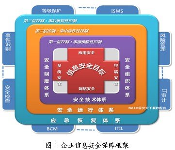 深度剖析：5G网络密码的安全性对维护网络稳定性及保障用户信息安全的重要性