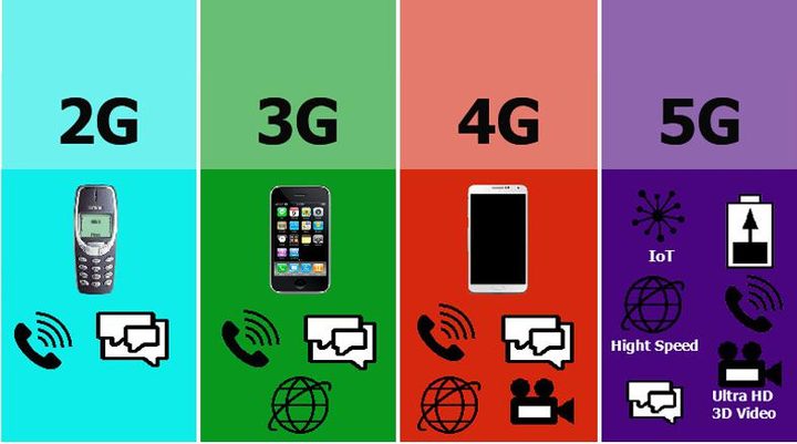 5g+垂直行业应用方案探讨_垂直行业5g_5g垂直行业网络技能