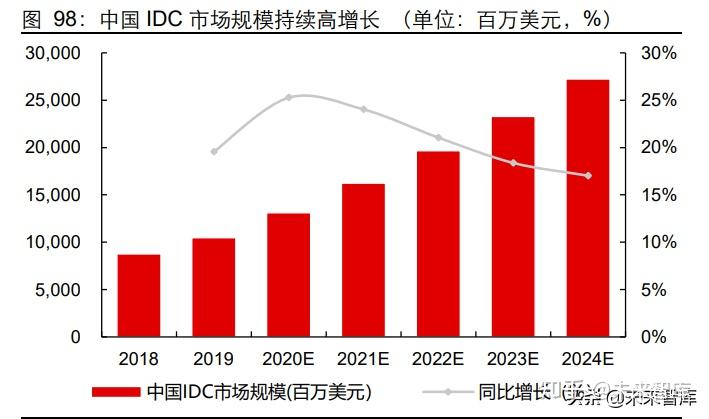 5g+垂直行业应用方案探讨_5g垂直行业网络技能_垂直行业5g