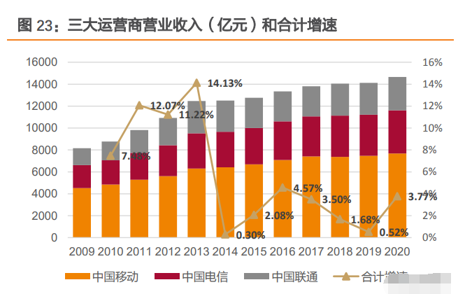 5g+垂直行业应用方案探讨_垂直行业5g_5g垂直行业网络技能