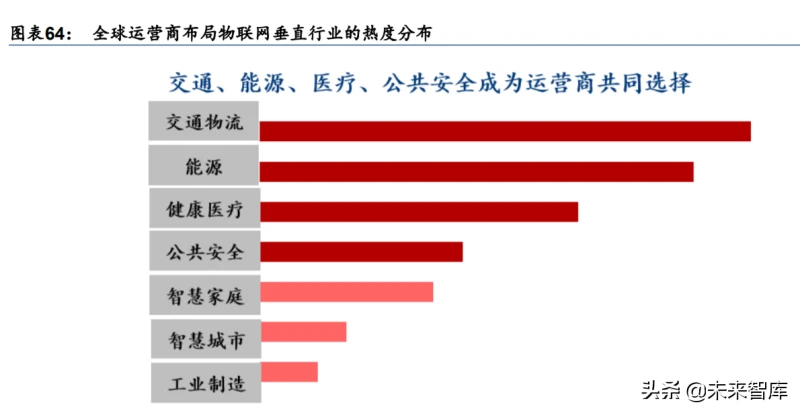 5g垂直行业网络技能_垂直行业5g_5g+垂直行业应用方案探讨