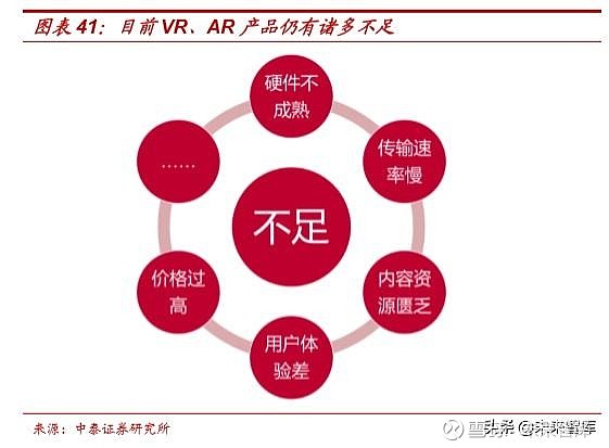 5g+垂直行业应用方案探讨_5g垂直行业网络技能_垂直行业5g