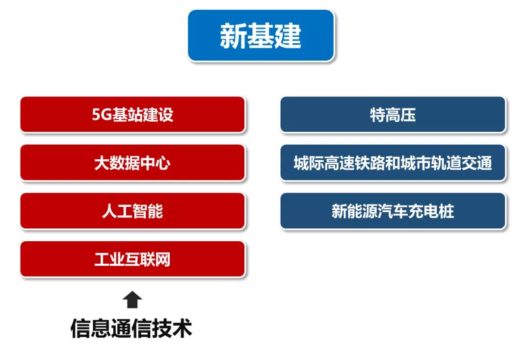 垂直行业5g_5g+垂直行业应用方案探讨_5g垂直行业网络技能