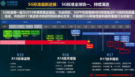 垂直行业5g_5g垂直行业网络技能_5g+垂直行业应用方案探讨