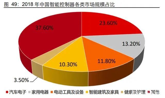 5g垂直行业网络技能_垂直行业5g_5g+垂直行业应用方案探讨