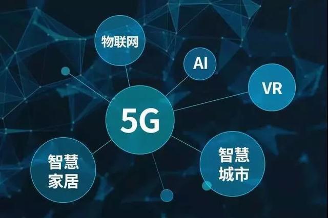 基于网络管理系统_基于网络层的vlan划分_基于5G网络