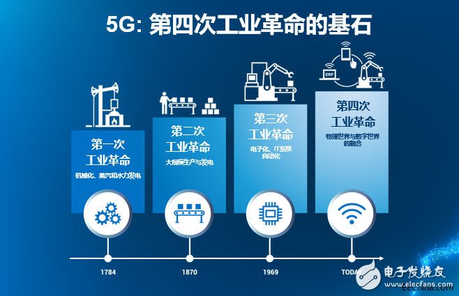 基于网络管理系统_基于网络层的vlan划分_基于5G网络