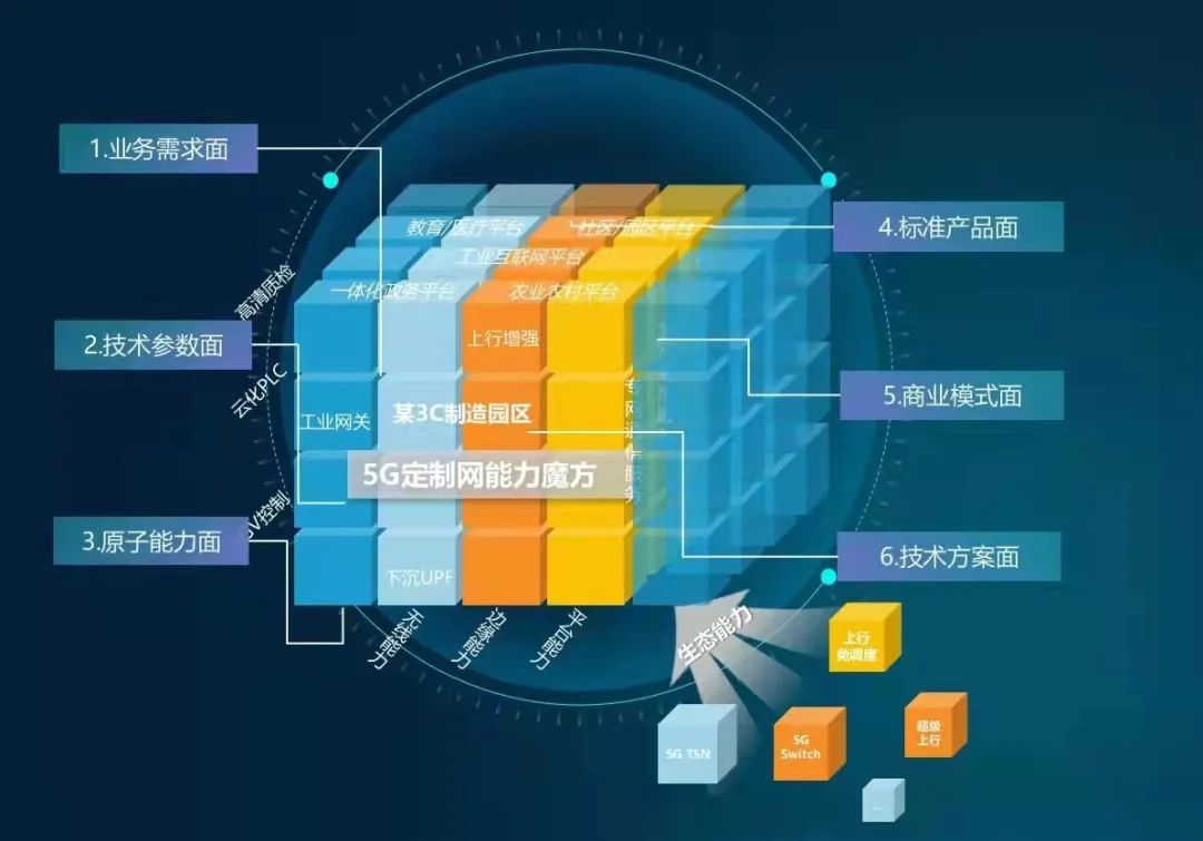 基于网络管理系统_基于网络层的vlan划分_基于5G网络