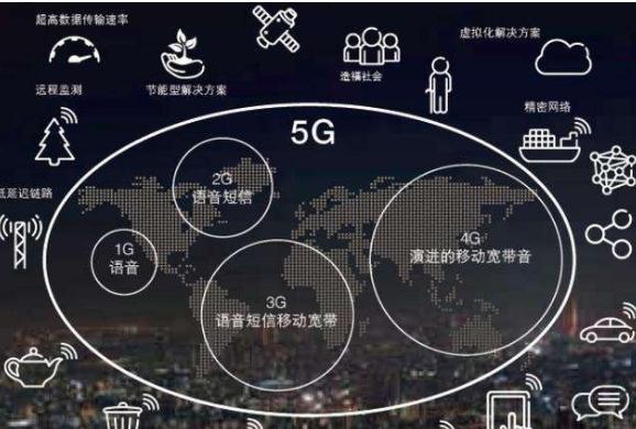 5g网络办案流程图_案件办案流程_办案的流程是什么