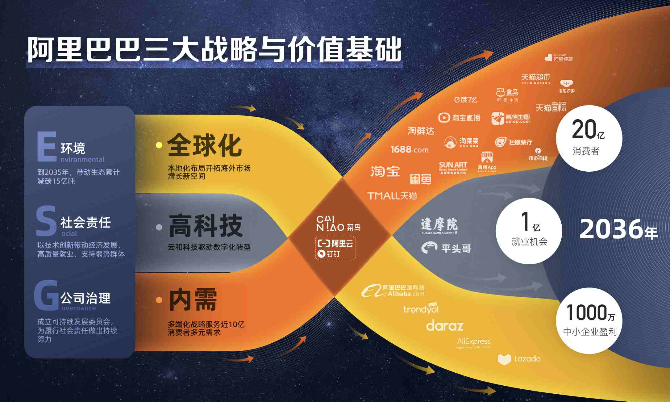 5g手机网络普及速度_5g多快普及_5g手机速率