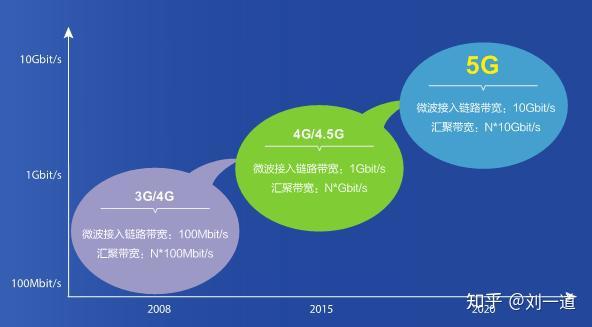 华为手机5g发热_华为手机发热45度正常吗_华为5g发热严重