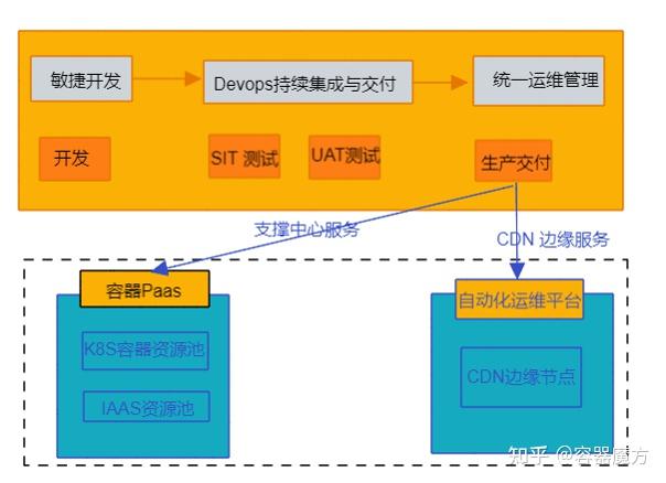 电信共享网络怎么用_电信5g共享网络_电信共享网络是什么