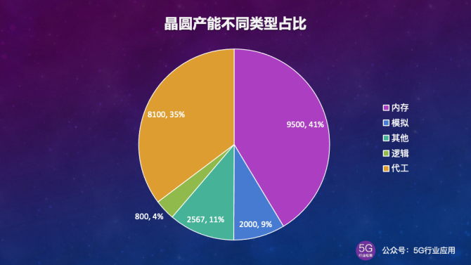 电信5g共享网络_电信共享网络是什么_电信共享网络怎么用