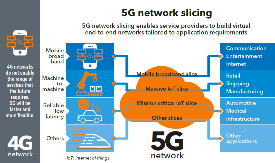 电信共享网络是什么_电信5g共享网络_电信共享网络怎么用