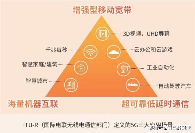 电信共享网络怎么用_电信5g共享网络_电信共享网络是什么