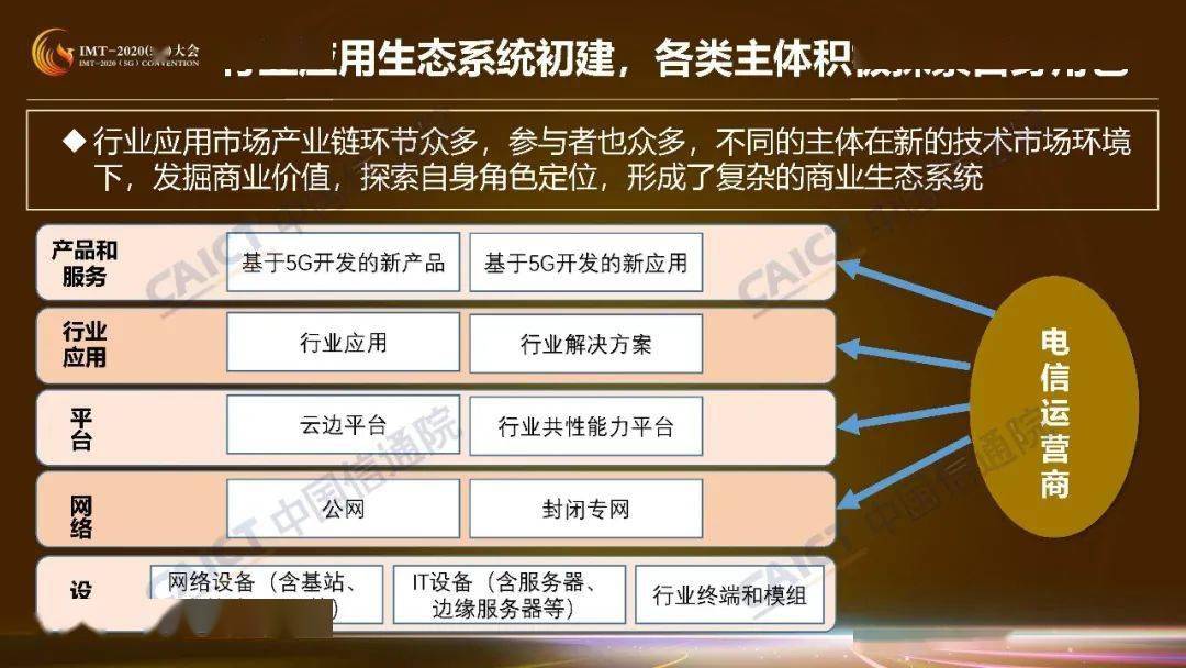 5G手机改变_改变手机壁纸_改变手机时间