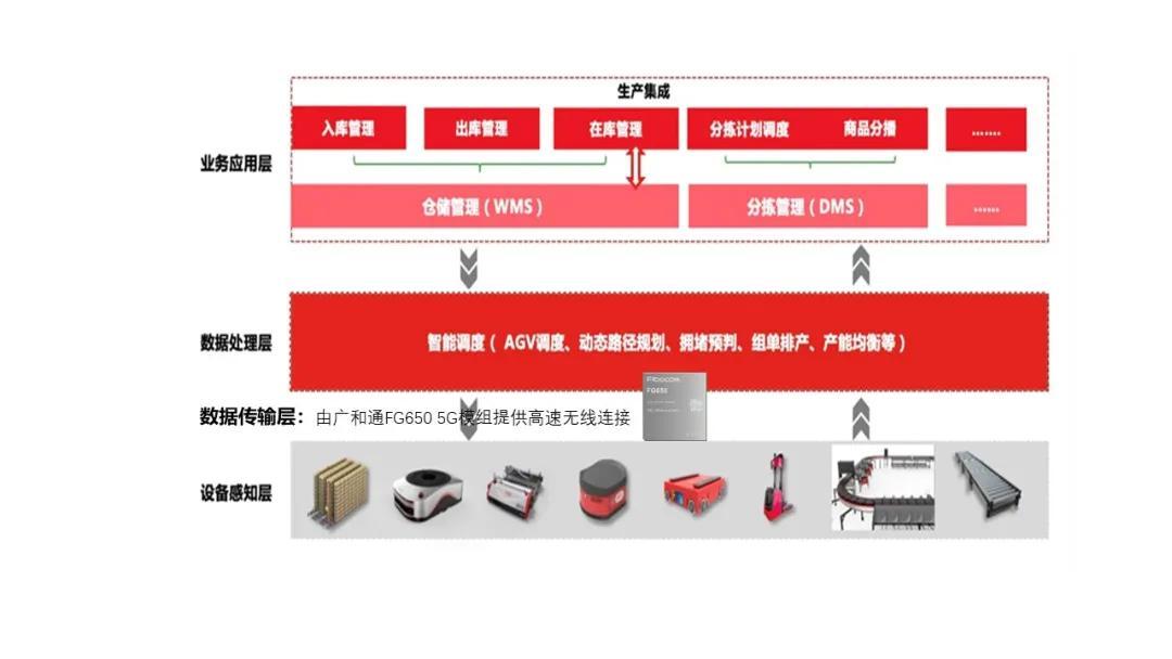 xr如何拥有5g网络_网络拥有什么性_xr如何拥有5g网络