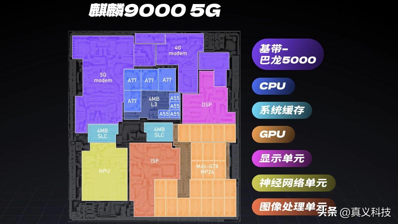 华为4g还是5g好_华为5g手机用4g网络好吗_华为手机5g的好还是4g的好