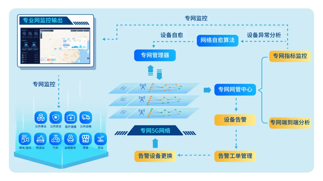 掌握手机接收5G信号的窍门：全面解析方法与技巧