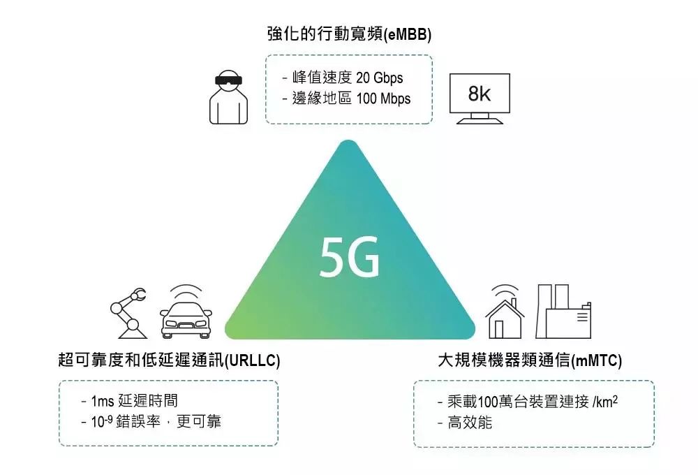 手机接收5g信号_手机信号上5g_手机怎么接受5g网络信号