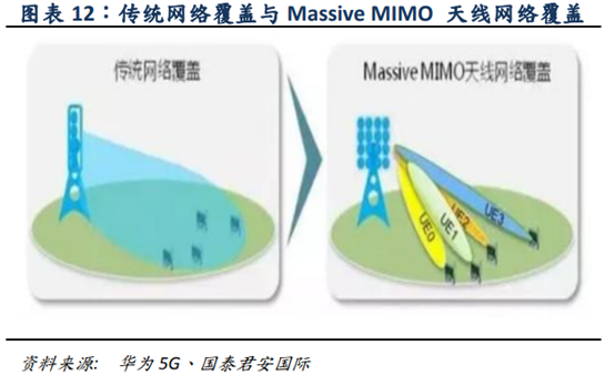 手机怎么接受5g网络信号_手机接收5g信号_手机信号上5g