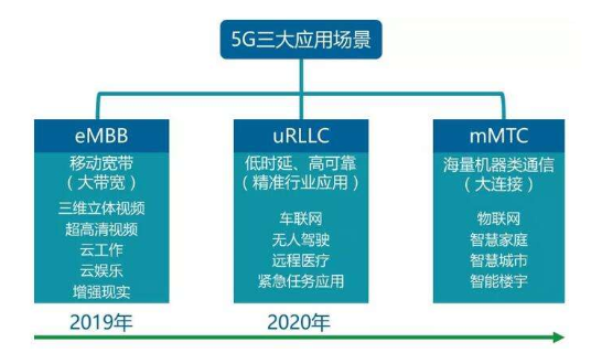 手机接收5g信号_手机怎么接受5g网络信号_手机信号上5g