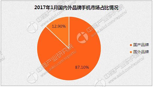 好的杂牌5g手机_杂牌手机性价比_杂牌5g手机推荐