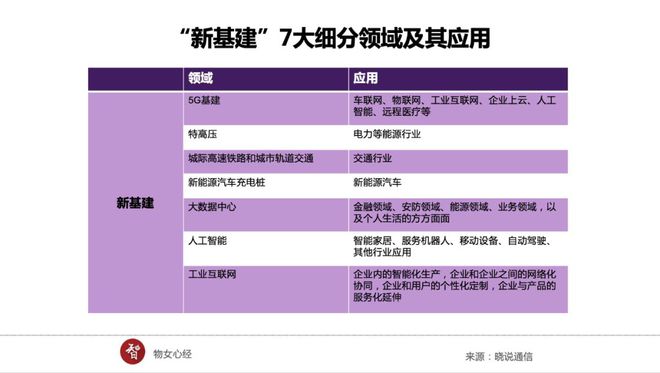 泰安联通5g网络_山东联通5g_泰安市5g网络什么时候普及