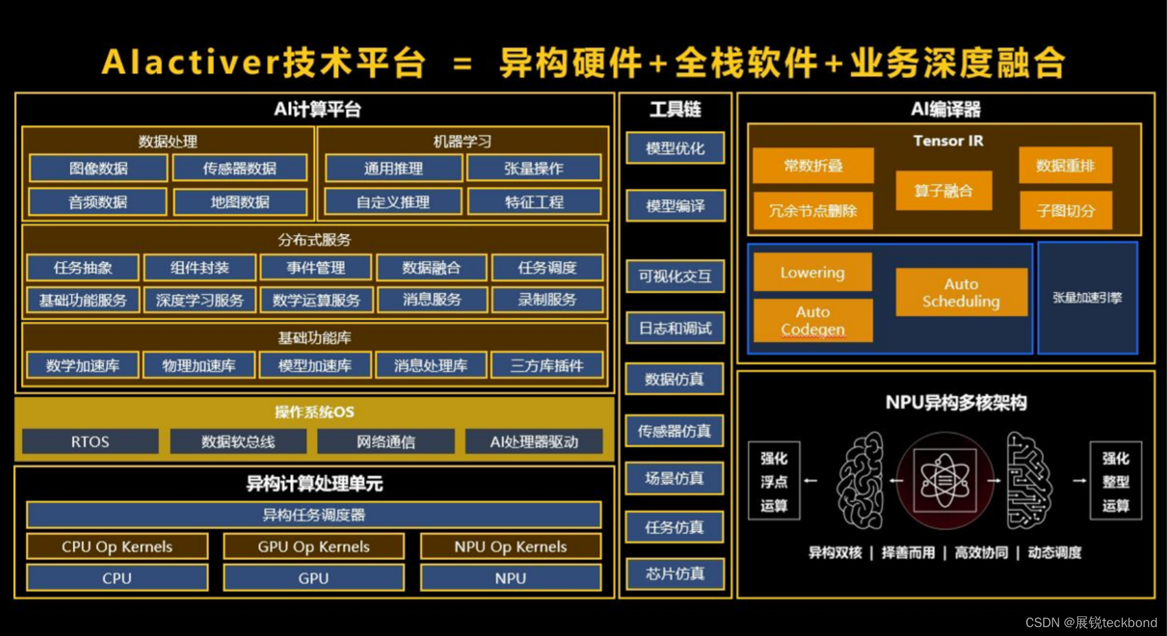 如何高效清理5G手机后台以提升设备性能和用户体验