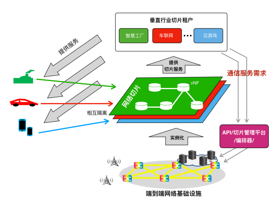 网络冲浪语言_5g冲浪网络用语_5g冲浪达人的含义是