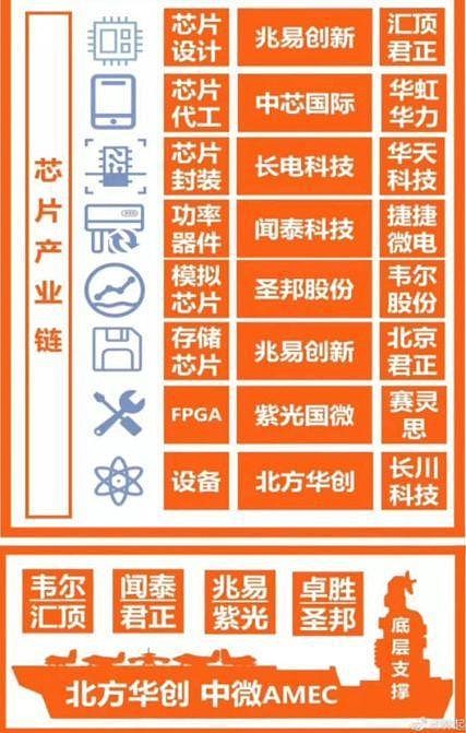 手机5g对比图_对比图手机怎么做_2021手机对比图