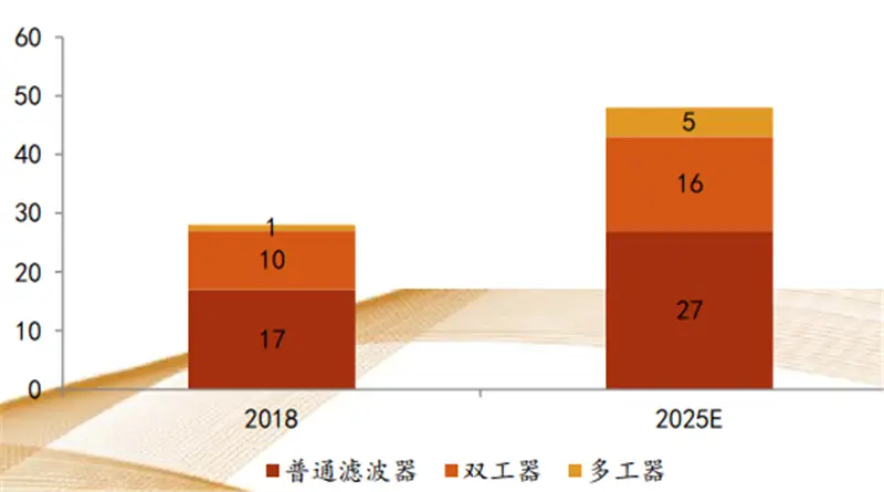 手机5g对比图_2021手机对比图_对比图手机怎么做