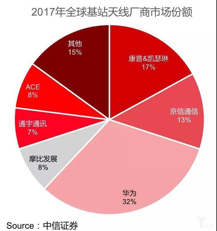 用5g要钱吗_用5g需要钱吗_用5g网络需要付费吗手机