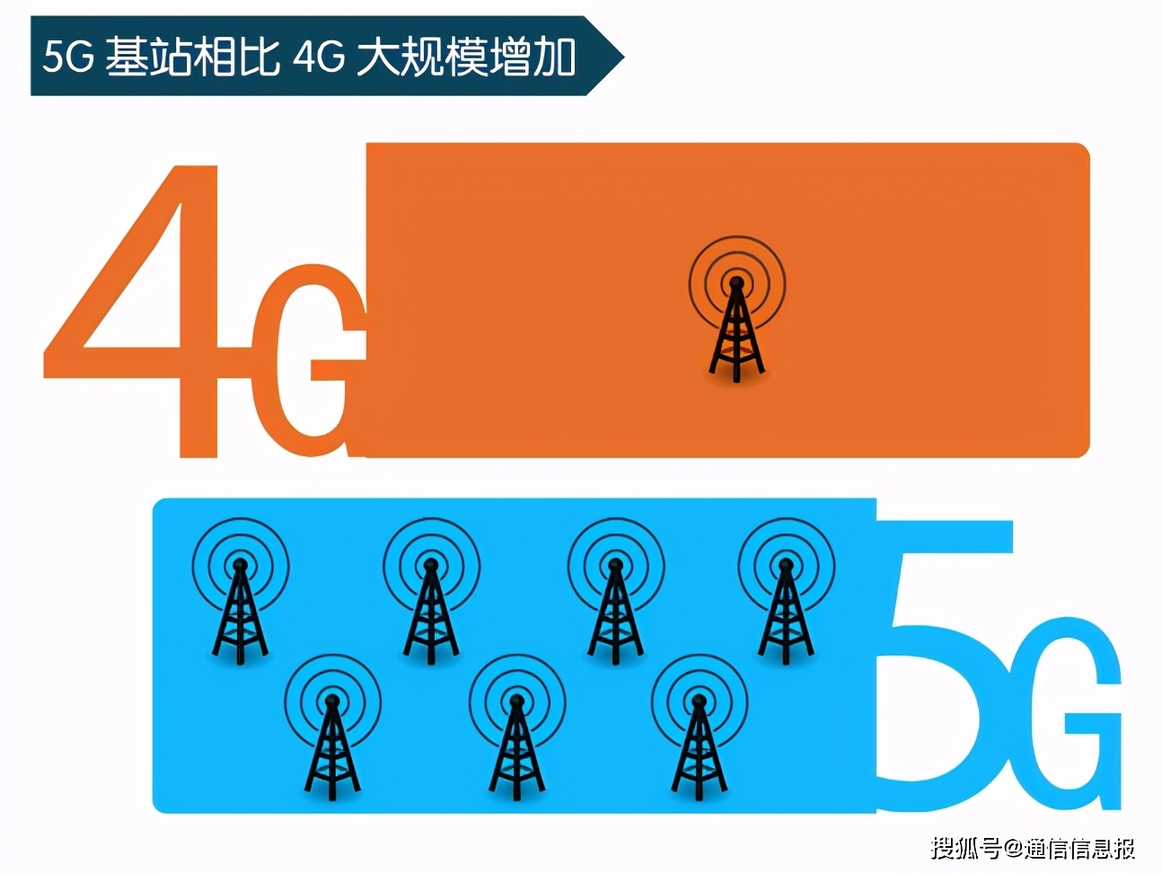 手机中的5g开关怎样打开_为什么5g手机找不到5g开关_主流手机5g开关设置指南