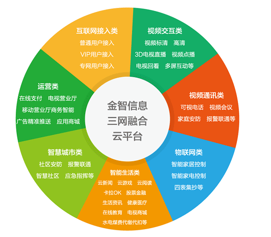 手机没有5g网怎么办_没有5g网5g手机能用吗_手机没有5g网络怎么弄