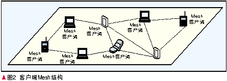 5G双模手机：通讯新风暴即将来袭