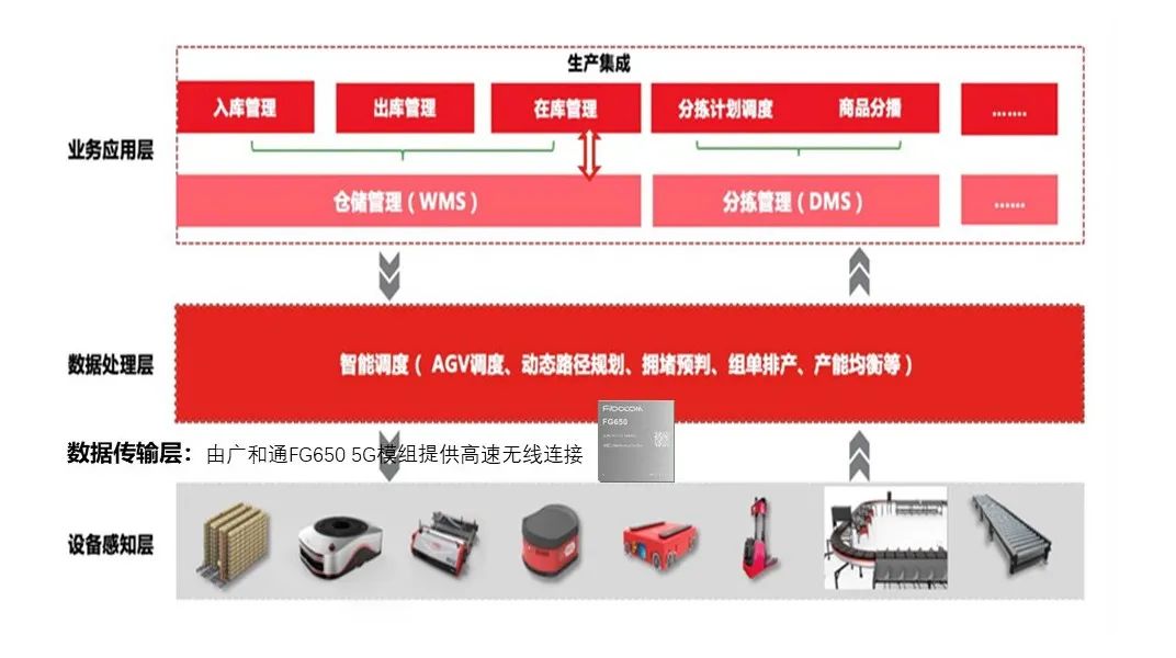 5G双组网手机_5g手机组网有哪些区别_5g组网是什么意思